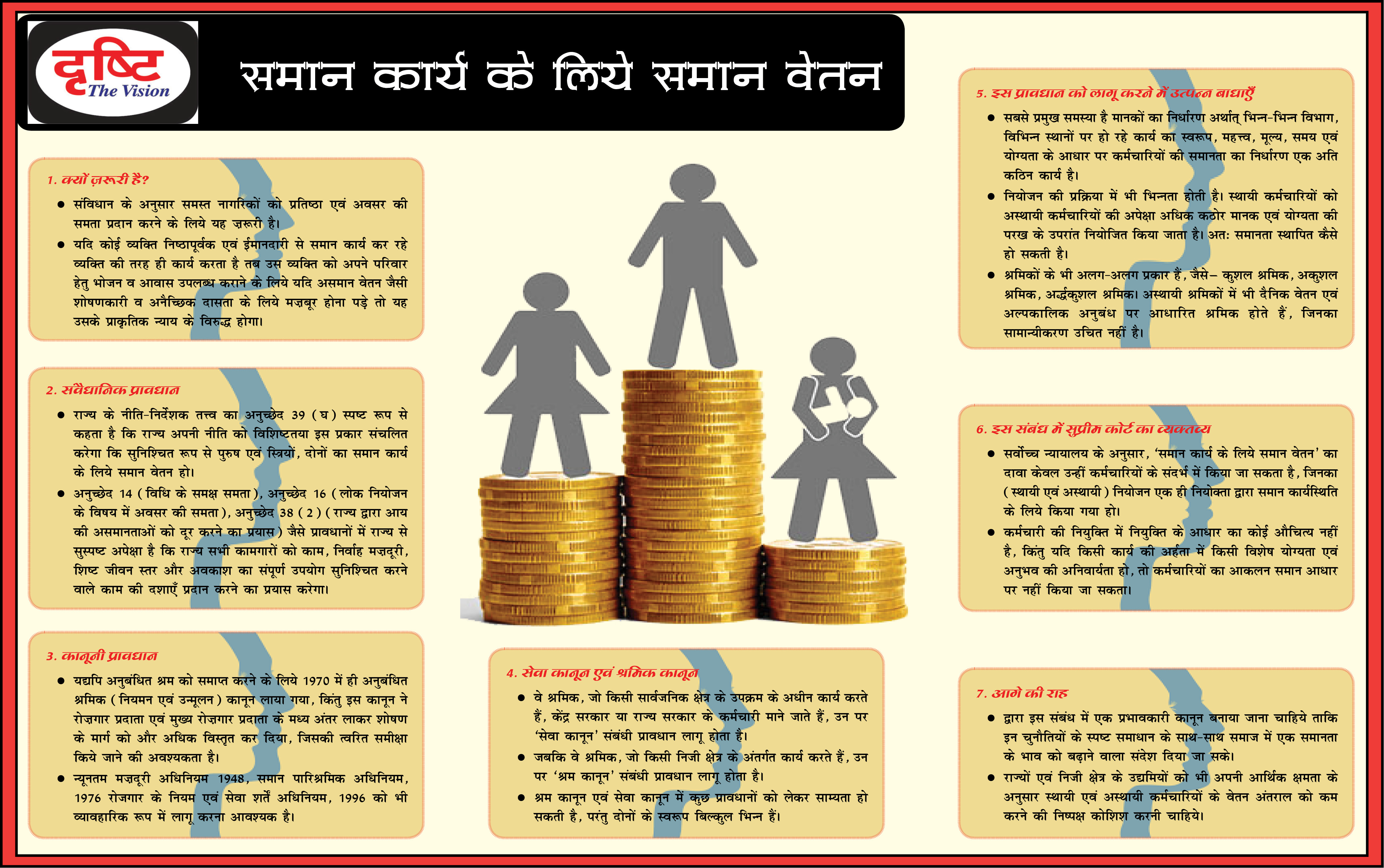 Saman Karya Ke Liye Samanya Vetan